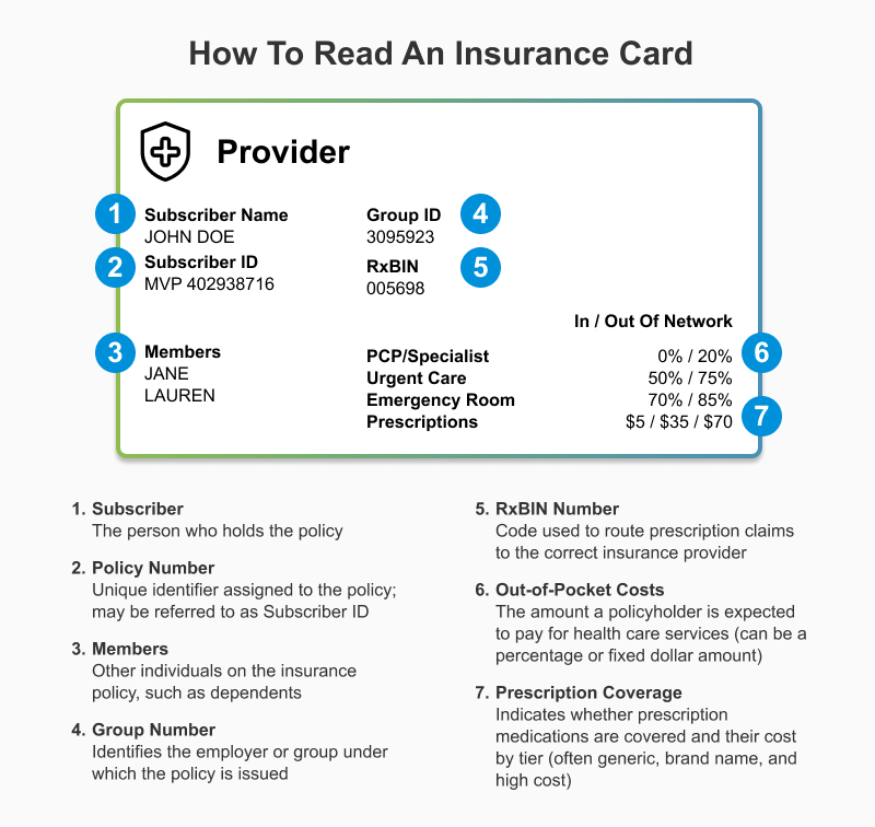 Amerihealth employer medicaid meridian caritas medicare purchased bcbs enrollee identifies