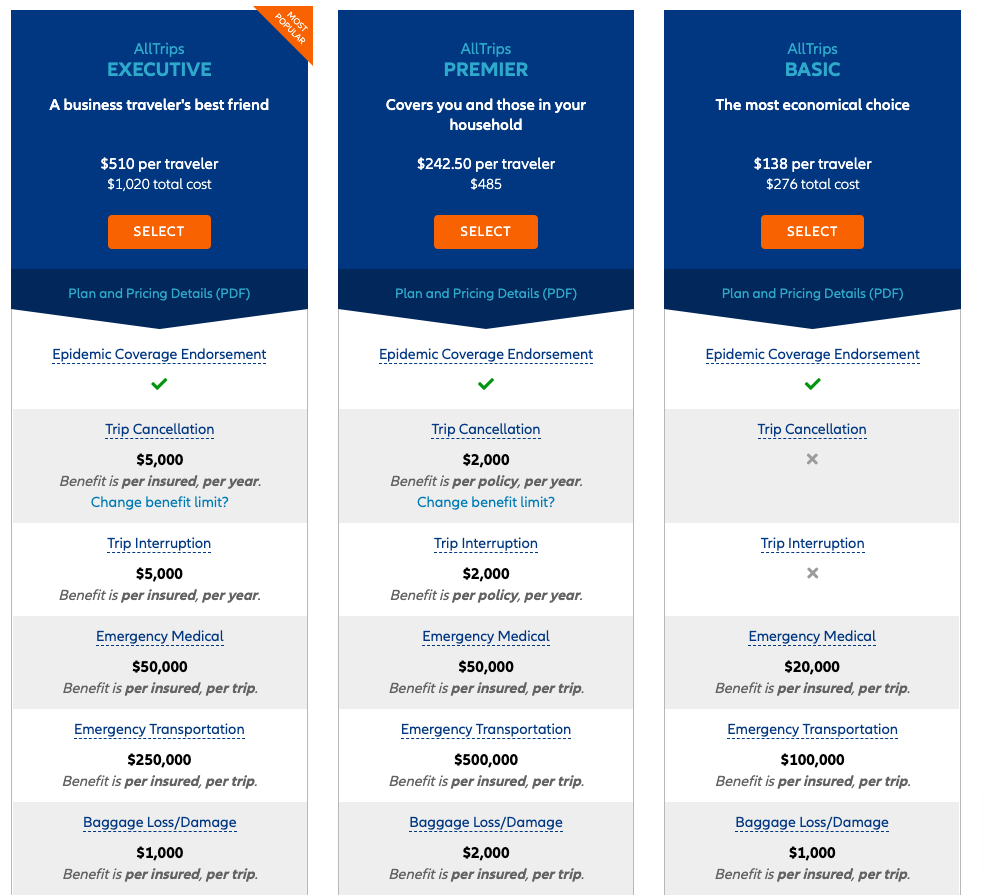 Insurance travel annual buy infographic moneysmart sg cheaper singapore why when consider illustrate policies difference trip key questions single simple