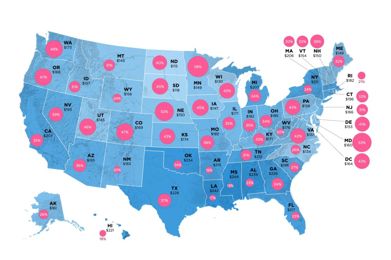 Insurance renters average cost rates state states