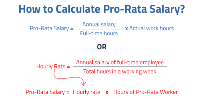 What does prorated mean in insurance